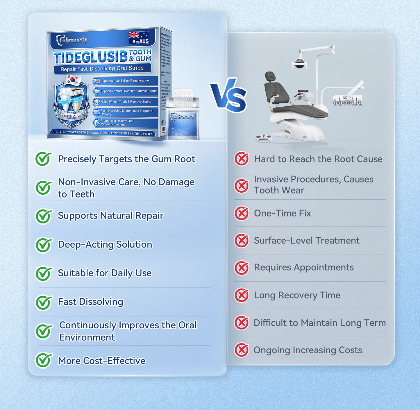 𝑮𝒍𝒊𝒎𝒎𝒆𝒓𝒍𝒚® 🦷 Tideglusib Fast‑Dissolving Tooth & Gum Repair Oral Strips🎋(Supports tooth repair and helps relieve gum discomfort and other common oral concerns)