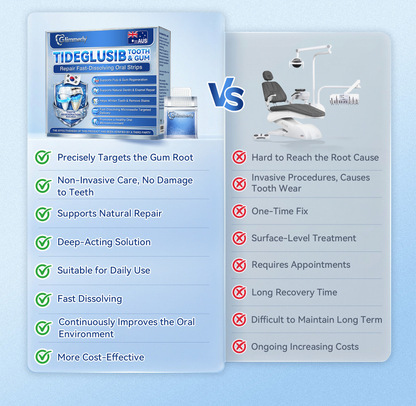 𝑮𝒍𝒊𝒎𝒎𝒆𝒓𝒍𝒚® 🦷 Tideglusib Fast‑Dissolving Tooth & Gum Repair Oral Strips🎋(Supports tooth repair and helps relieve gum discomfort and other common oral concerns)