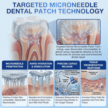 𝑮𝒍𝒊𝒎𝒎𝒆𝒓𝒍𝒚® 🦷 Tideglusib Fast‑Dissolving Tooth & Gum Repair Oral Strips🎋(Supports tooth repair and helps relieve gum discomfort and other common oral concerns)